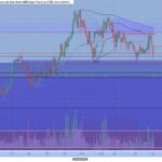 کوین مارکت کپ | قیمت لحظه‌ای ارزهای دیجیتال و رتبه‌بندی رمز ارزها