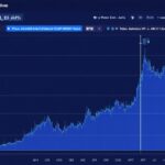 Viacoin: Secure, Fast, and Scalable Cryptocurrency Platform