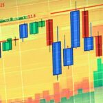 Cobinhood Exchange Review: Features, Fees, Security & Alternatives