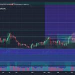 Token 2049: Premier Crypto Conference for Blockchain Innovation