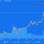 Loot Box Coin: Unlock Rewards and Enhance Your Gaming Experience