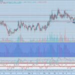 digicoin: Secure Digital Currency Exchange Platform for Easy Trading