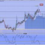 Procurrency: Secure Digital Currency Exchange and Trading Platform