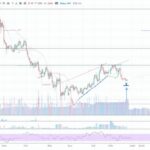 XPR: Comprehensive Guide to Features, Uses, and Benefits