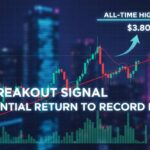 XRP Breakout Setup: Analyst Reveals Roadmap to Record High