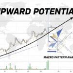 XRP Macro Pattern Signals $22 Upside Potential